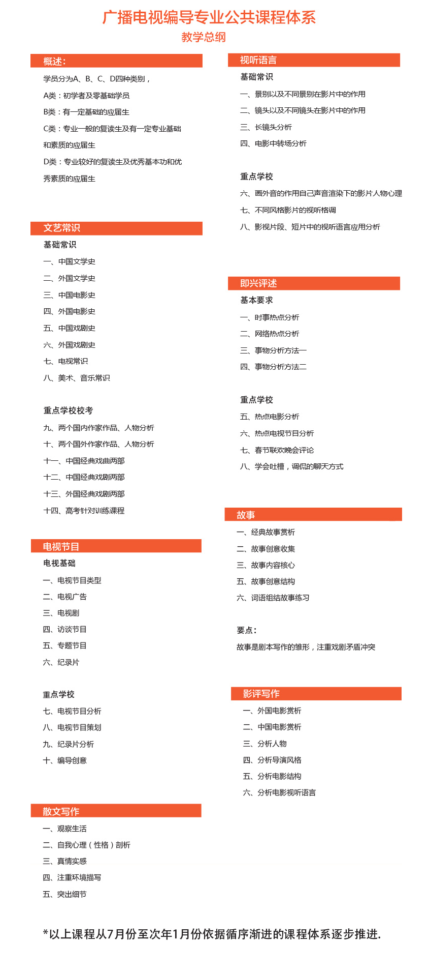 清远传媒培训班多芬传媒艺考培训机构