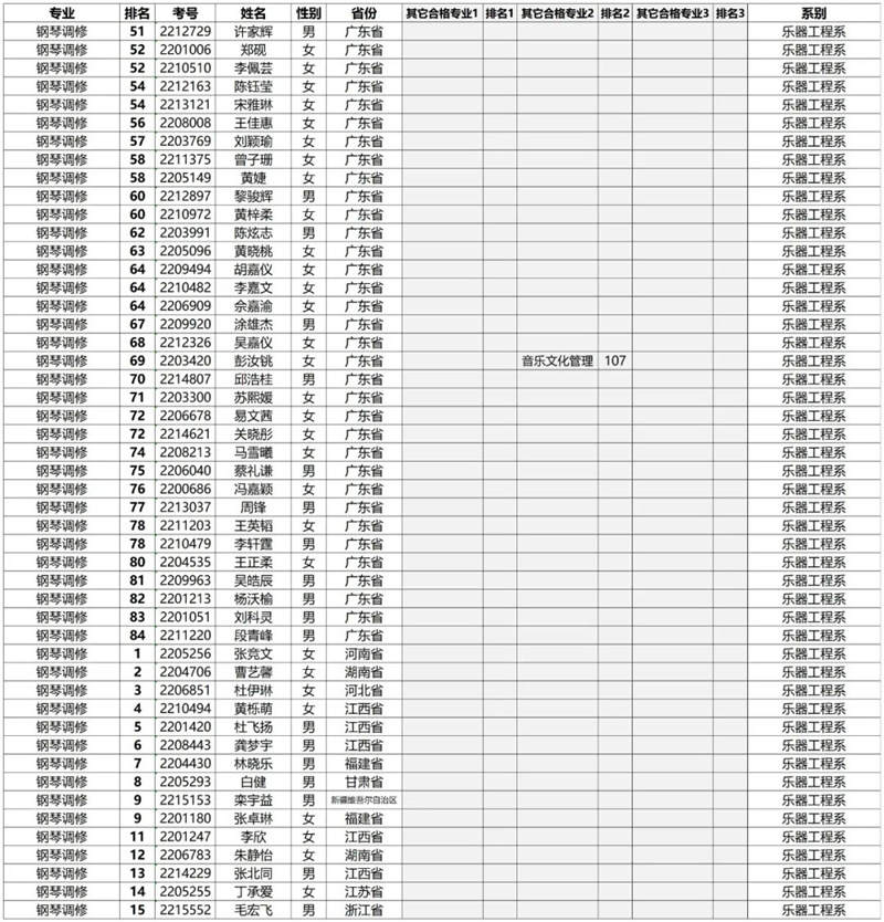 星海音乐学院2022年专业合格