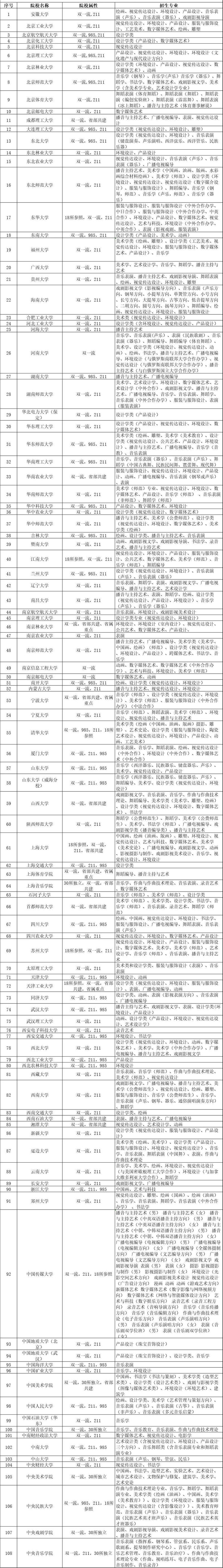 艺术双一流大学
