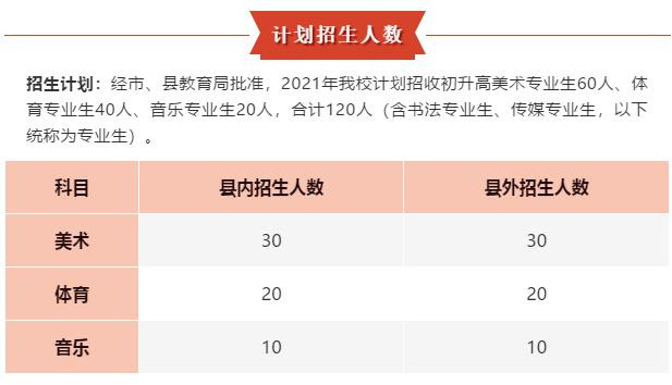 博罗县榕城中学2021年艺术类专业生招生简章
