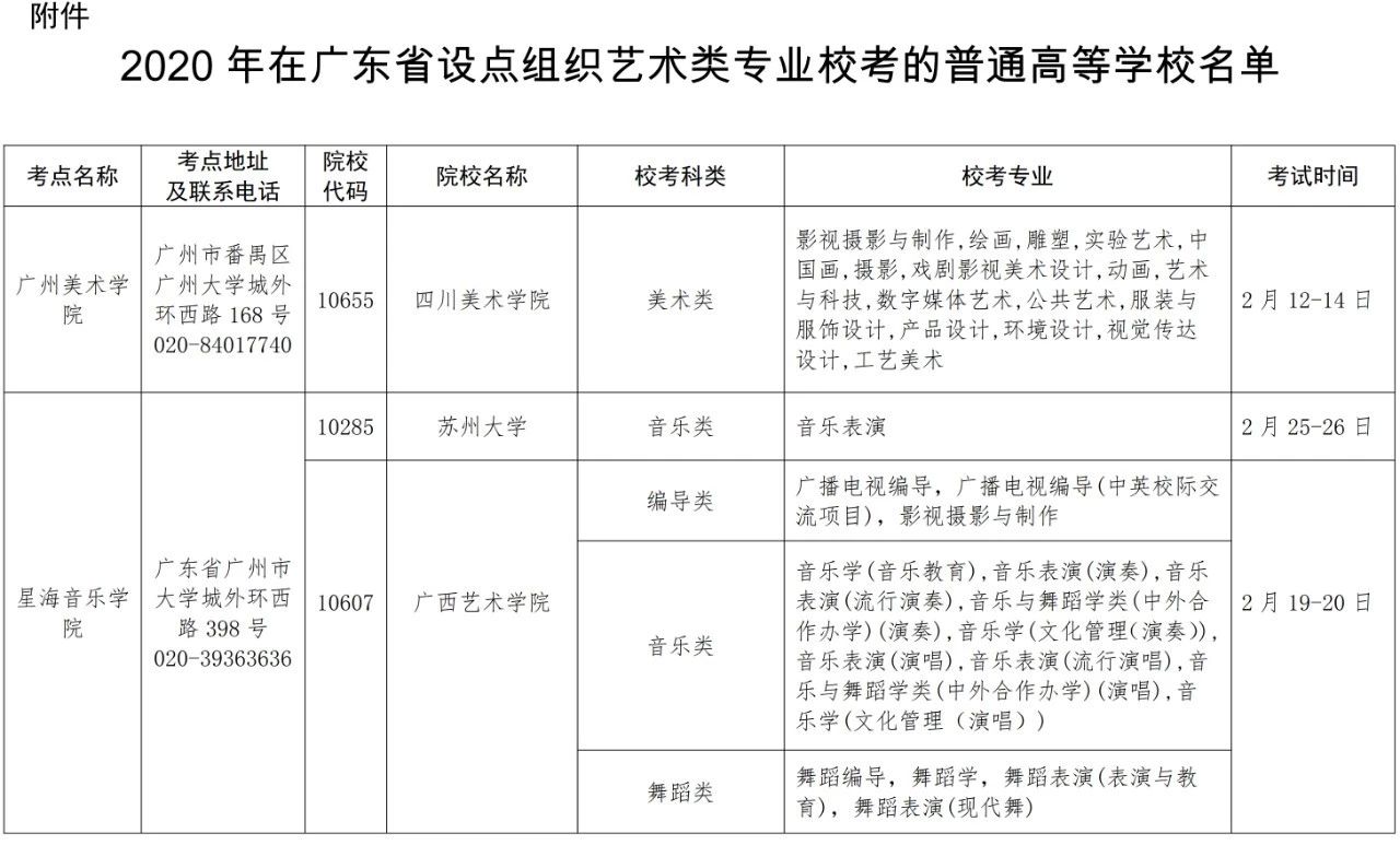 2020年在广东省设点组织艺术类专业校考的普通高等学校名单