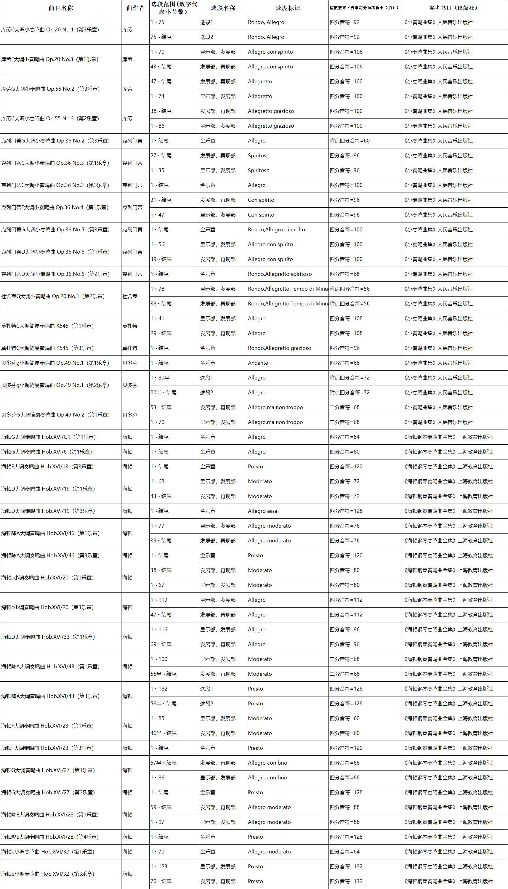 2020星海音乐学院音教社音奏鸣曲