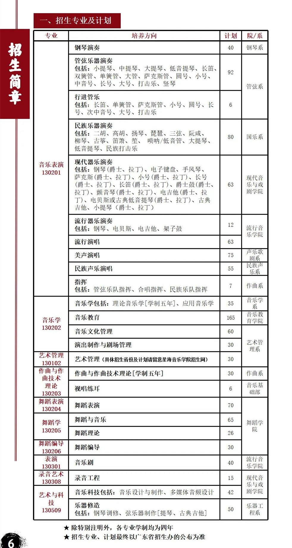 星海音乐学院2022年本科招生简章