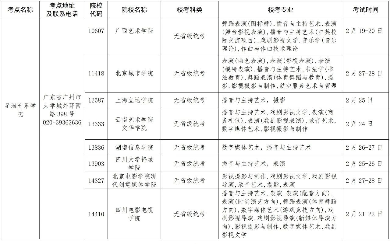 2020年在广东省设点组织艺术类专业校考的普通高等学校名单
