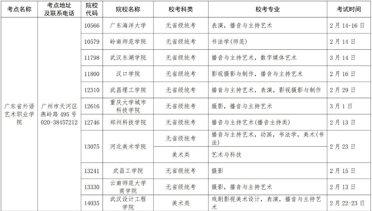 2020年在广东省设点组织艺术类专业校考的普通高等学校名单