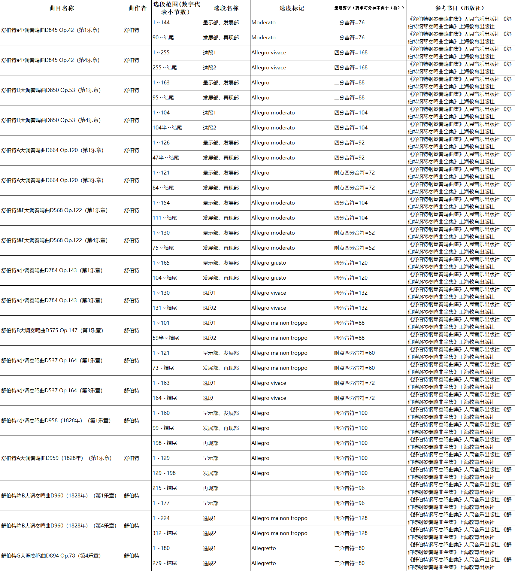 2020星海音乐学院音教社音奏鸣曲