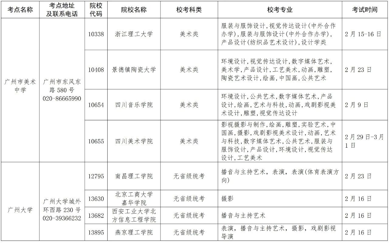 2020年在广东省设点组织艺术类专业校考的普通高等学校名单