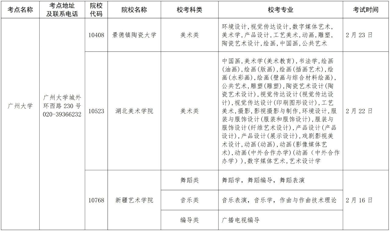 2020年在广东省设点组织艺术类专业校考的普通高等学校名单