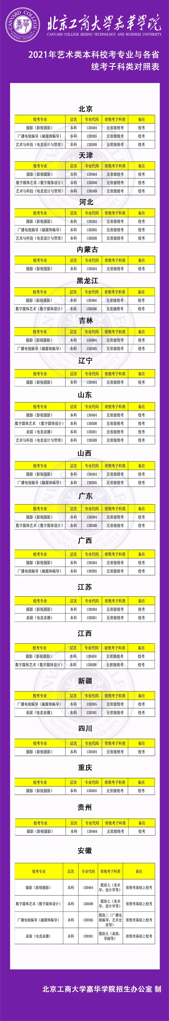 北京工商大学嘉华学院2021年艺术类招生简章 北京工商大学嘉华学院2021年艺术类招生简章