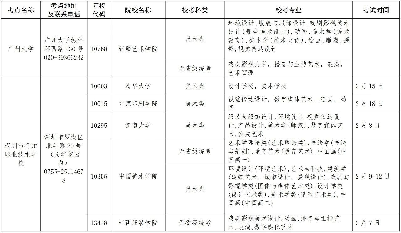 2020年在广东省设点组织艺术类专业校考的普通高等学校名单