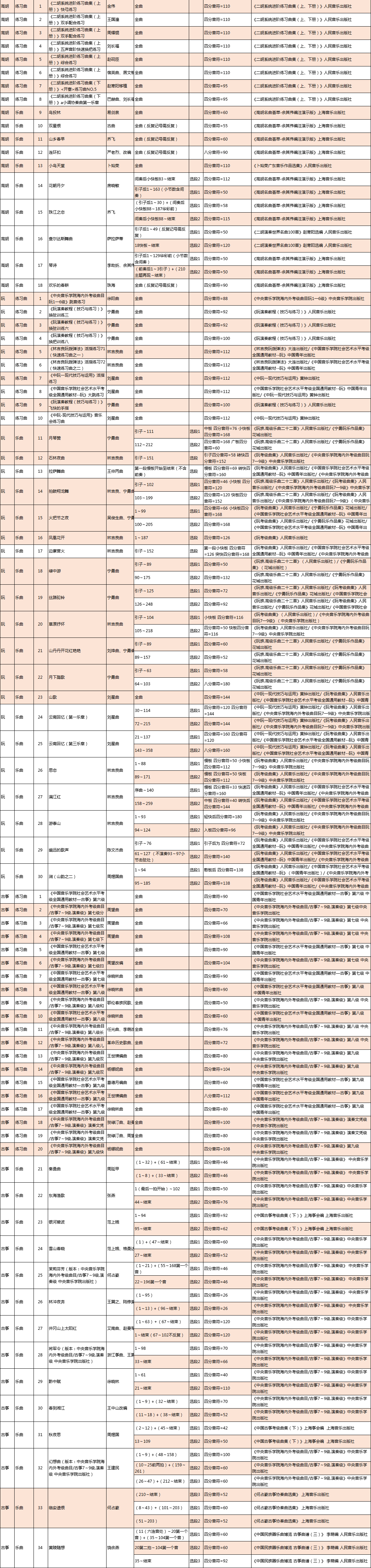 2019年广东音乐联考民乐考试规定曲目