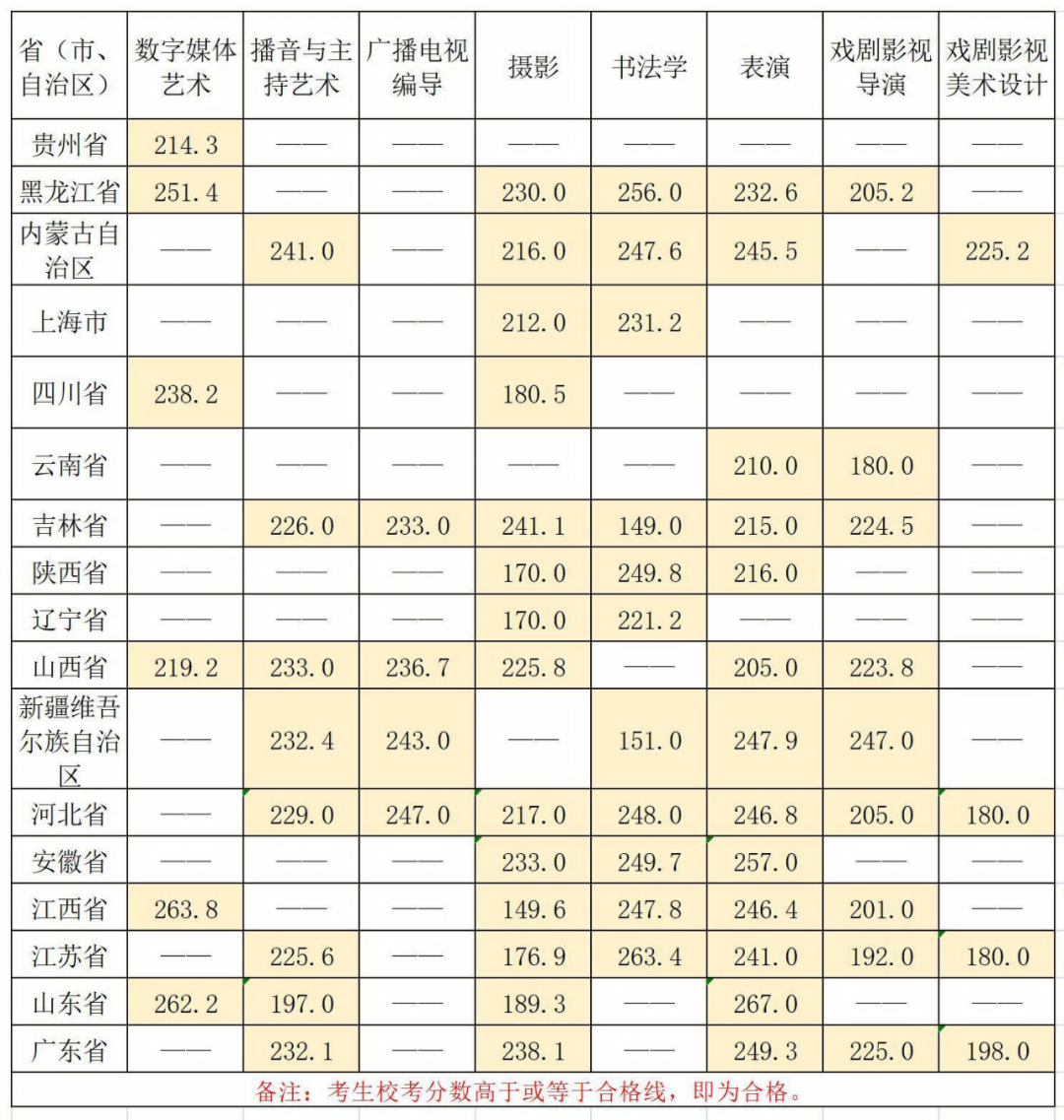 华南农业大学珠江学院2021年艺术类专业校考