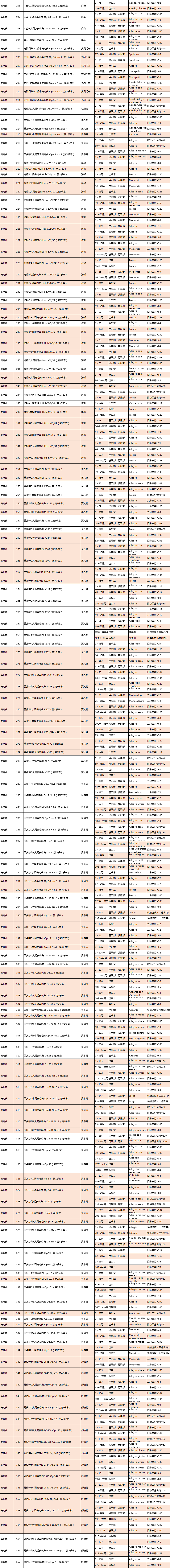 2019年广东音乐联考钢琴考试规定曲目 2019年广东音乐联考钢琴考试规定曲目