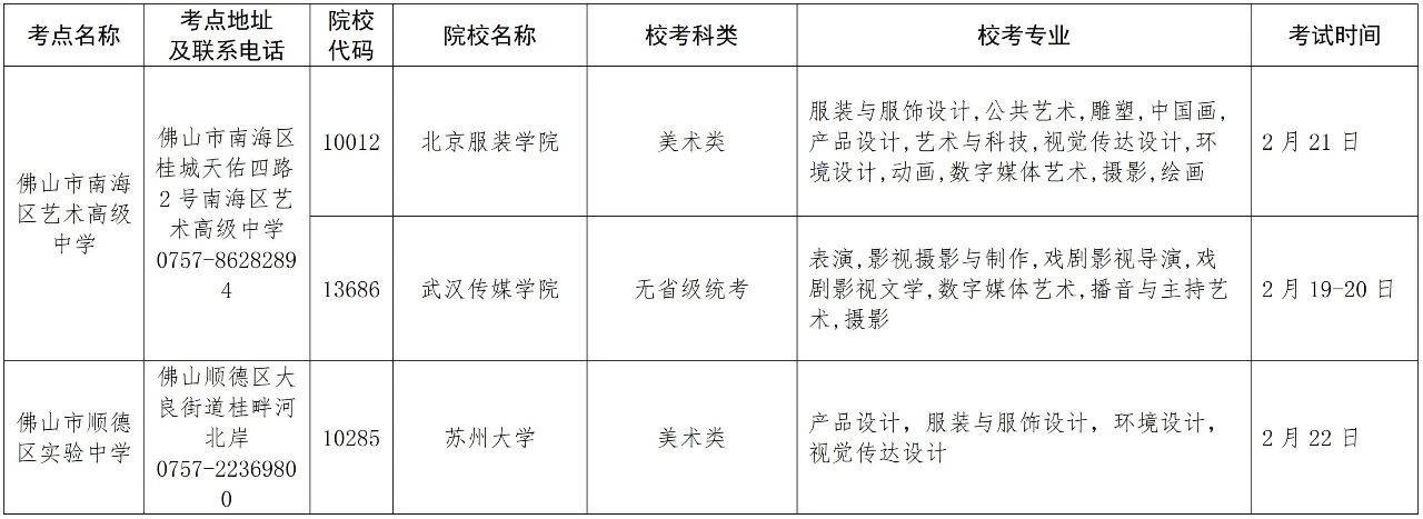 2020年在广东省设点组织艺术类专业校考的普通高等学校名单