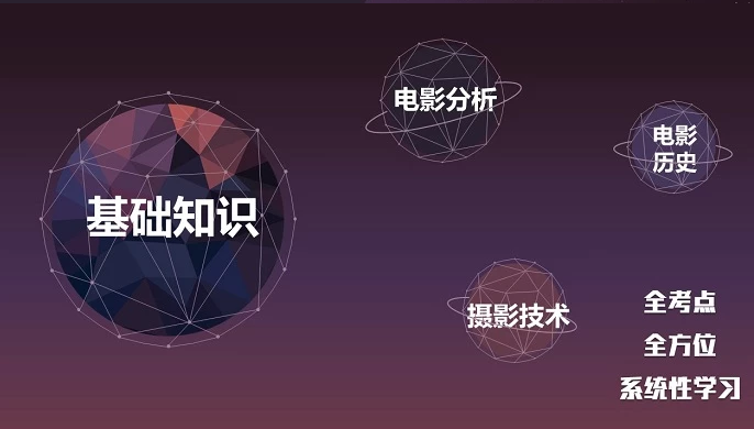 电视台广播电台艺考传媒