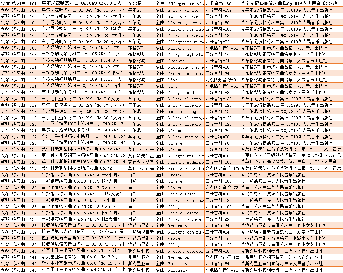广东省2020年音乐术科统考钢琴练习曲规定曲目 广东省2020年音乐术科统考钢琴练习曲规定曲目