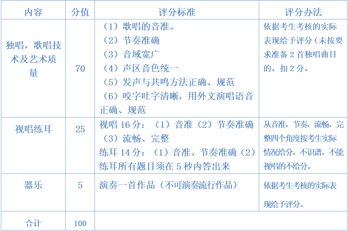 惠州市华罗庚中学2022年音乐招生