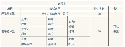 惠州市华罗庚中学2021年音乐专项和特长生招生简章