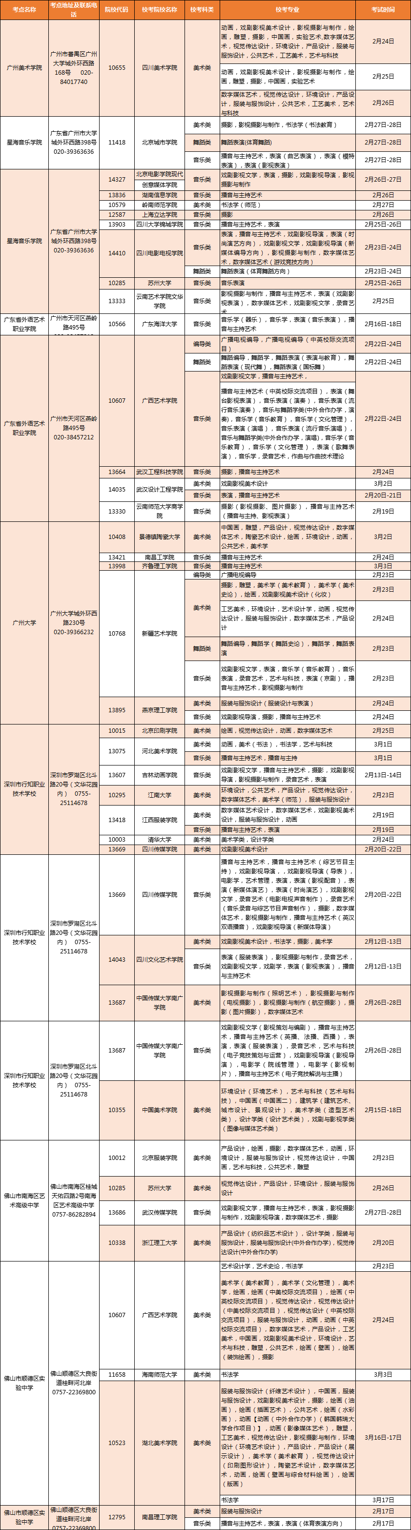 2019年在广东省设点组织艺术类专业校考的普通高等学校名单