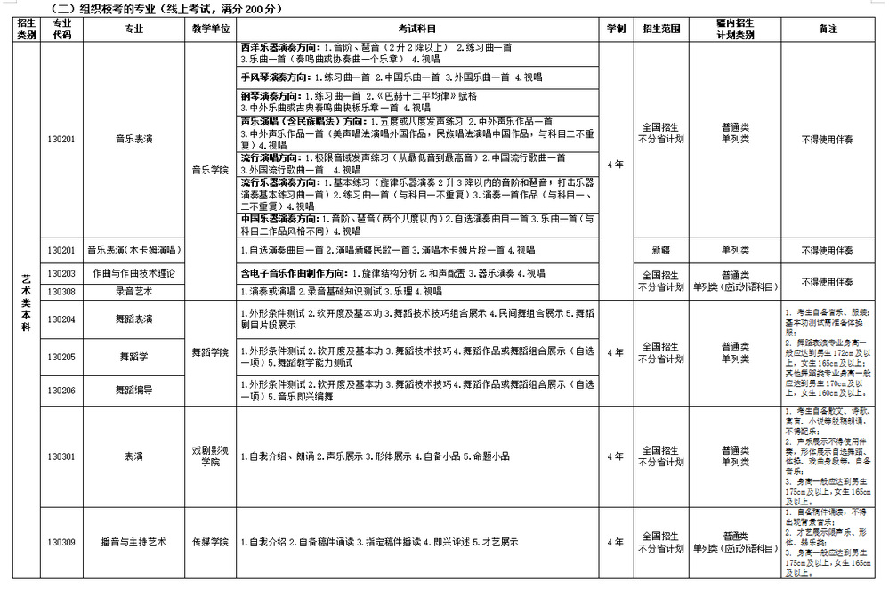 新疆艺术学院2023年普通本科招生简章 新疆艺术学院2023年普通本科招生简章