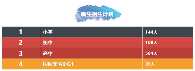 珠海北大希望之星学校招生简章 珠海北大希望之星学校招生简章