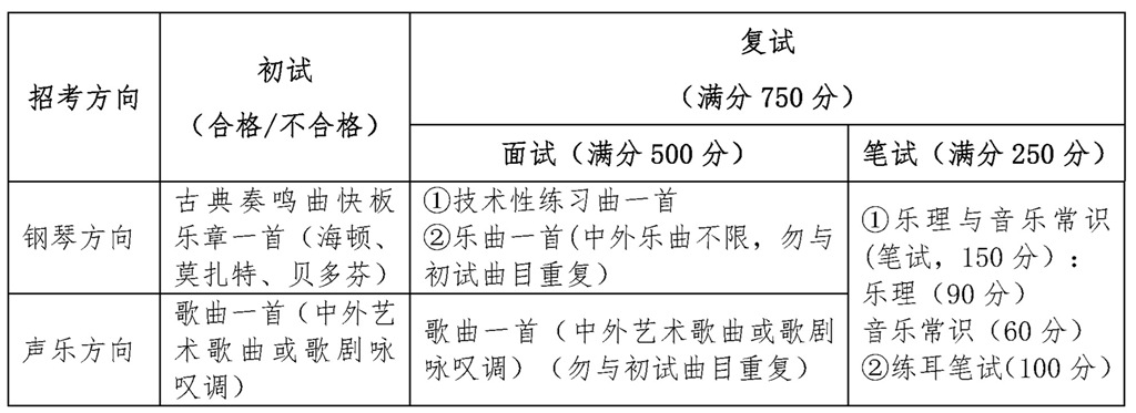 2022年北京师范大学艺术类招生简章 2022年北京师范大学艺术类招生简章