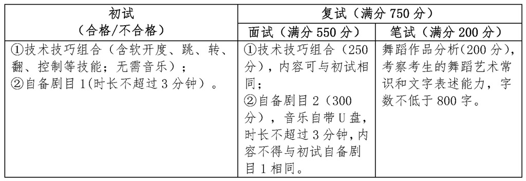 2022年北京师范大学艺术类招生简章 2022年北京师范大学艺术类招生简章