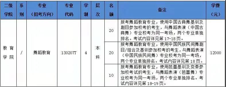 北京舞蹈学院2022年本科招生简章