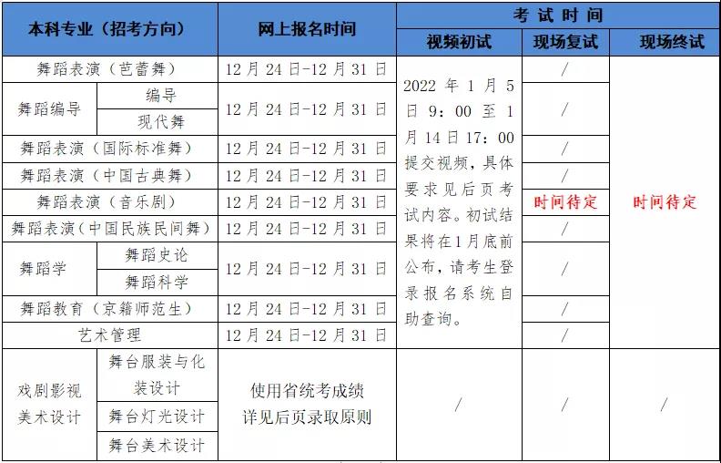 北京舞蹈学院2022年本科招生简章