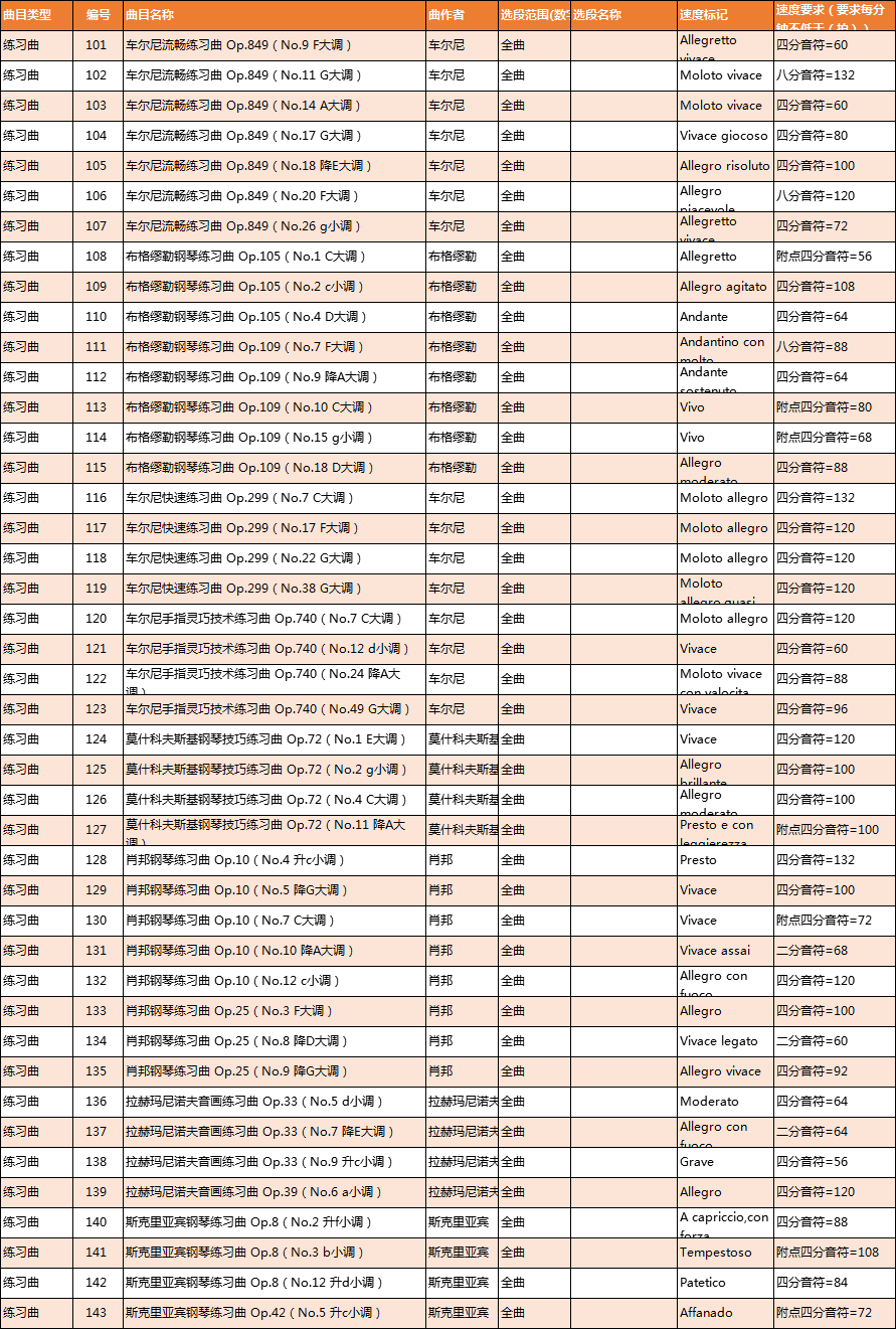 2019年广东音乐联考钢琴考试规定曲目 2019年广东音乐联考钢琴考试规定曲目