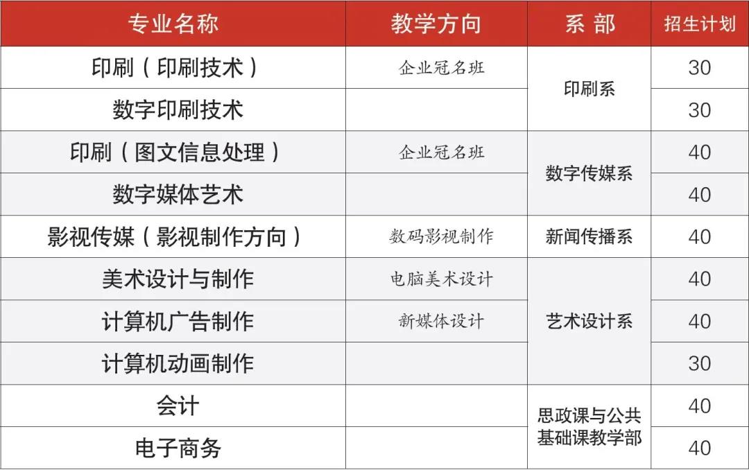 广东省新闻出版高级技工学校