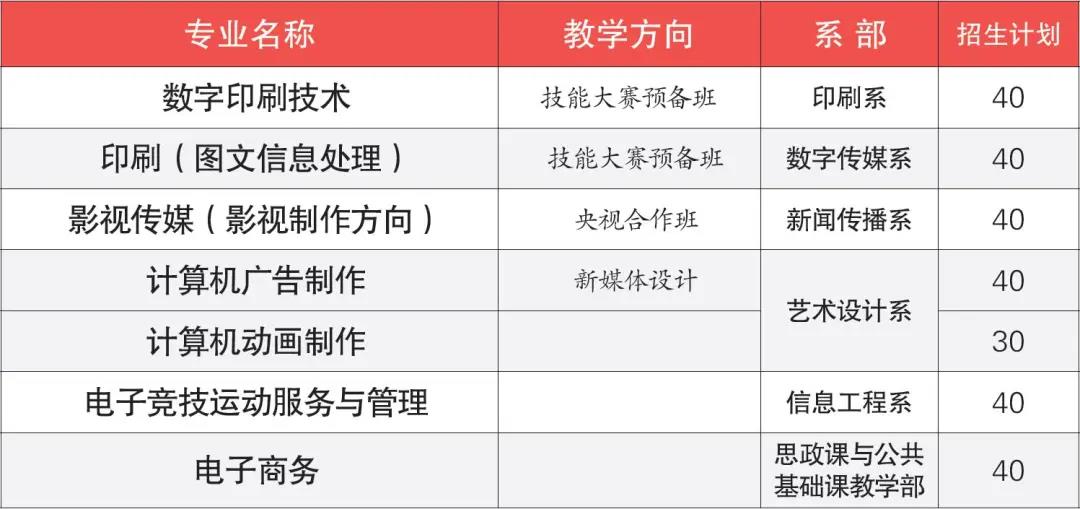 广东省新闻出版高级技工学校