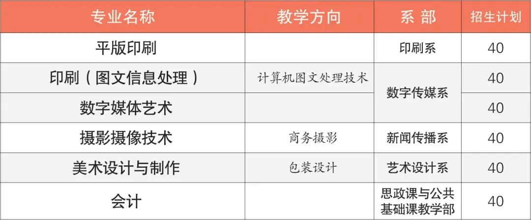 广东省新闻出版高级技工学校