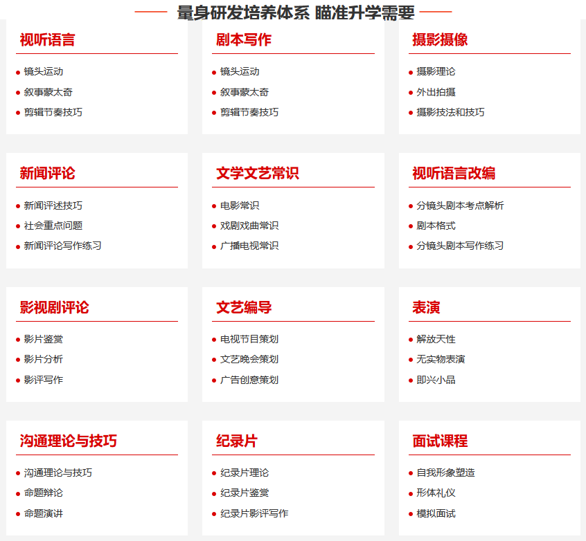 深圳传媒艺考培训机构课程