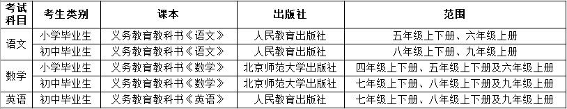 四川音乐学院附中2021年招生简章