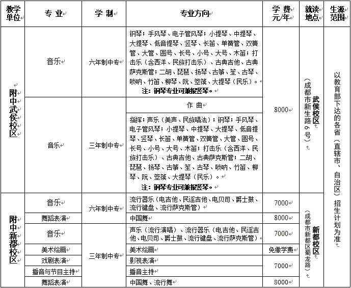 四川音乐学院附中2021年招生简章