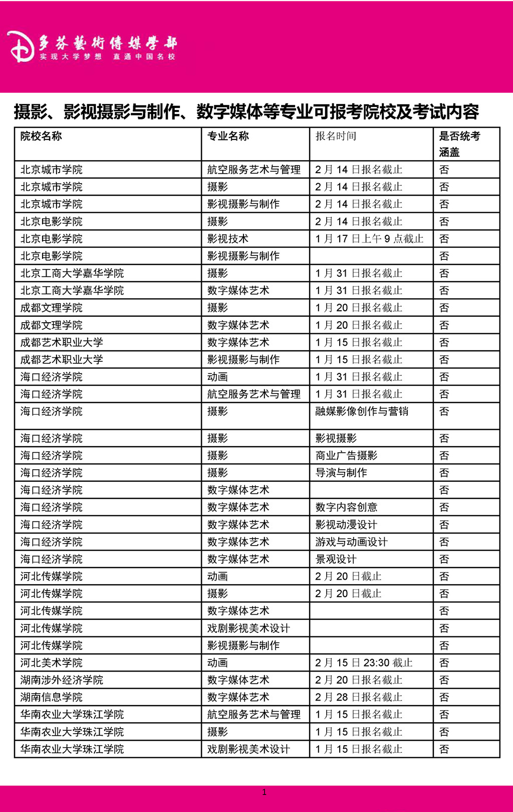 广东省美术联考没过怎么办，还有保底学校吗？