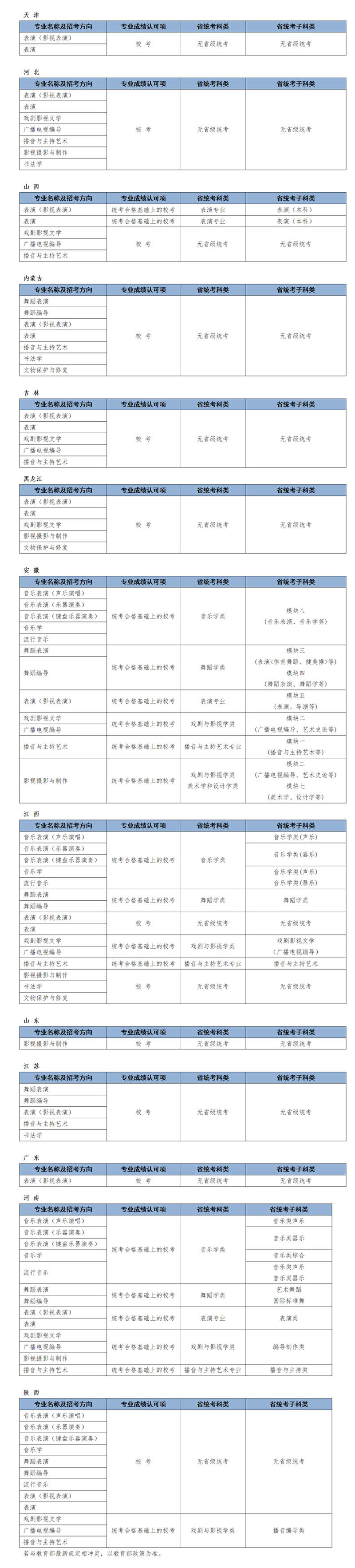 大连艺术学院2023年艺术类专业考试校考