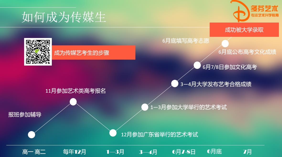 广州传媒艺考培训班