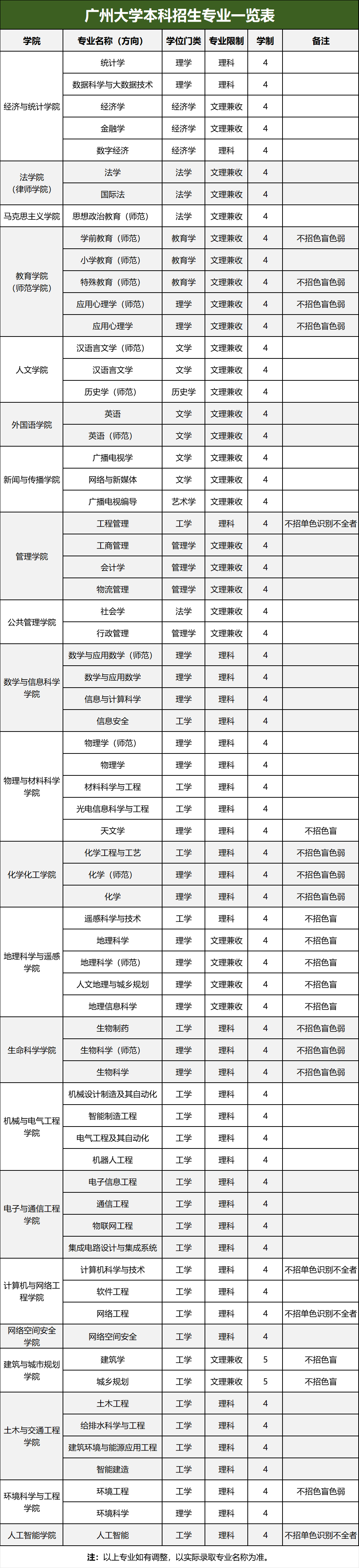 广州大学2025年澳门联考 广州大学2025年澳门联考