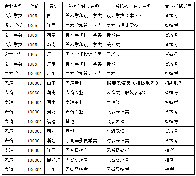 2022年广东工业大学本科艺术类专业招生简章