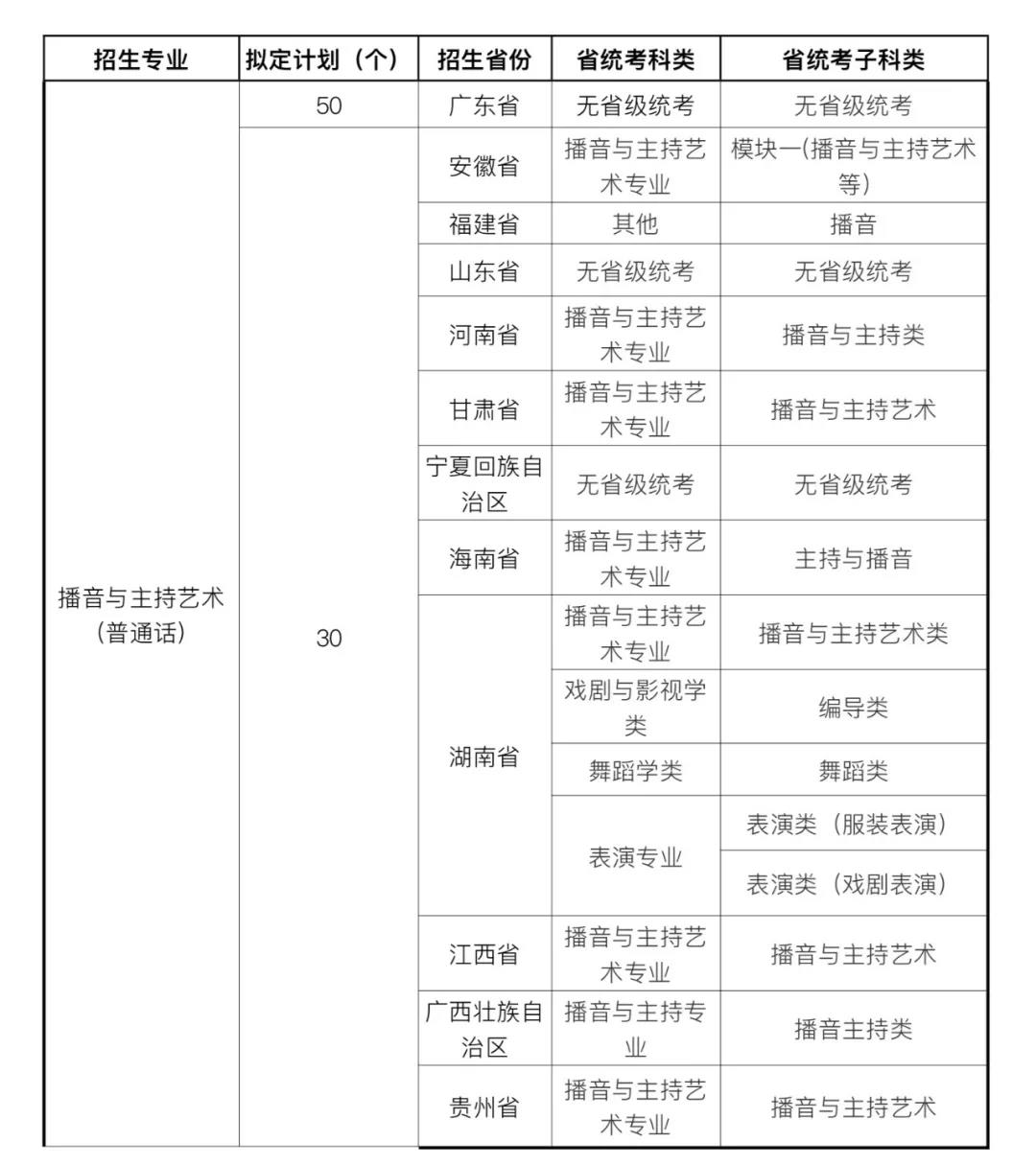 广州体育学院2021年艺术类专业招生简章