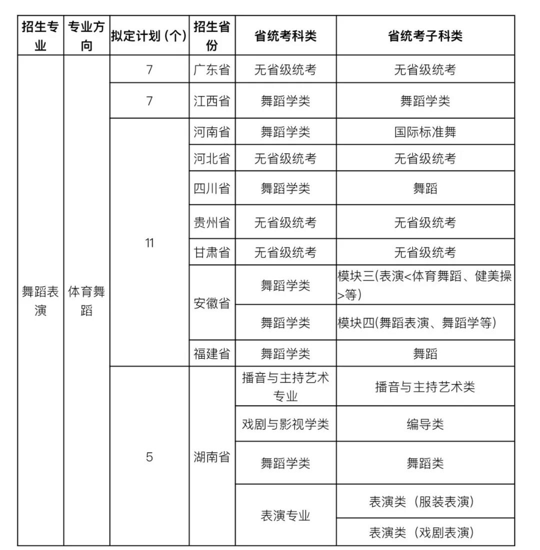 广州体育学院2021年艺术类专业招生简章