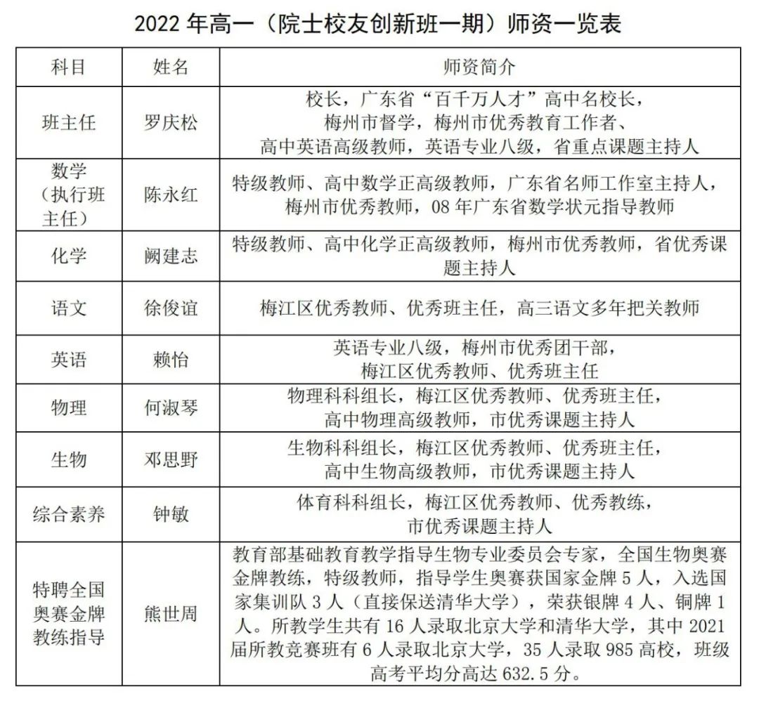 梅州中学2022年招生