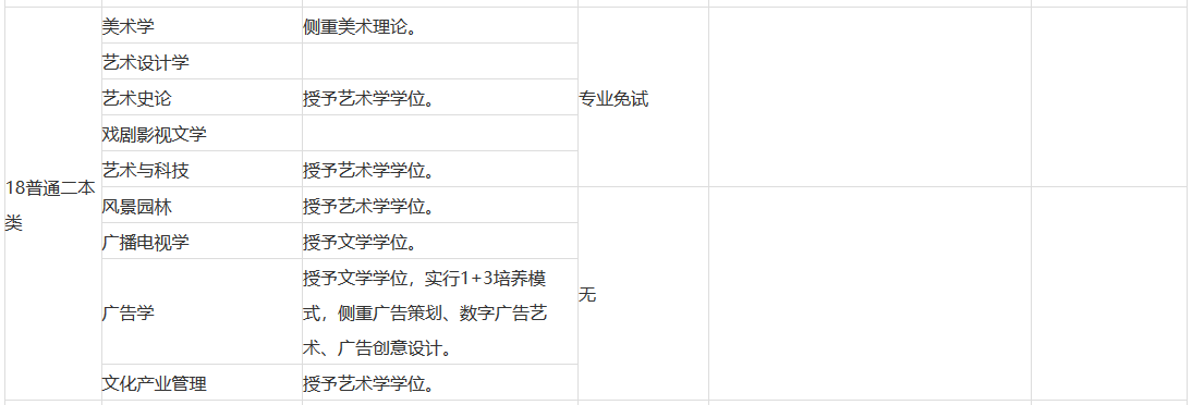 广西艺术学院2022年艺术类专业考试内容 广西艺术学院2022年艺术类专业考试内容