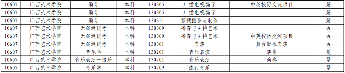 广西艺术学院对广东省招生和省统考对照表