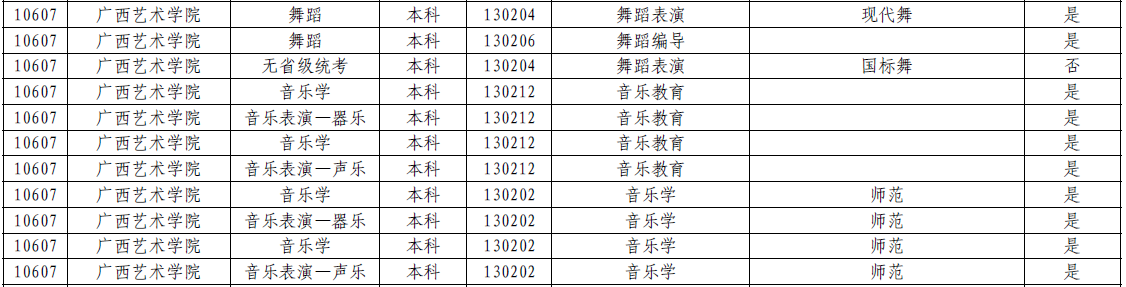 广西艺术学院对广东省招生和省统考对照表