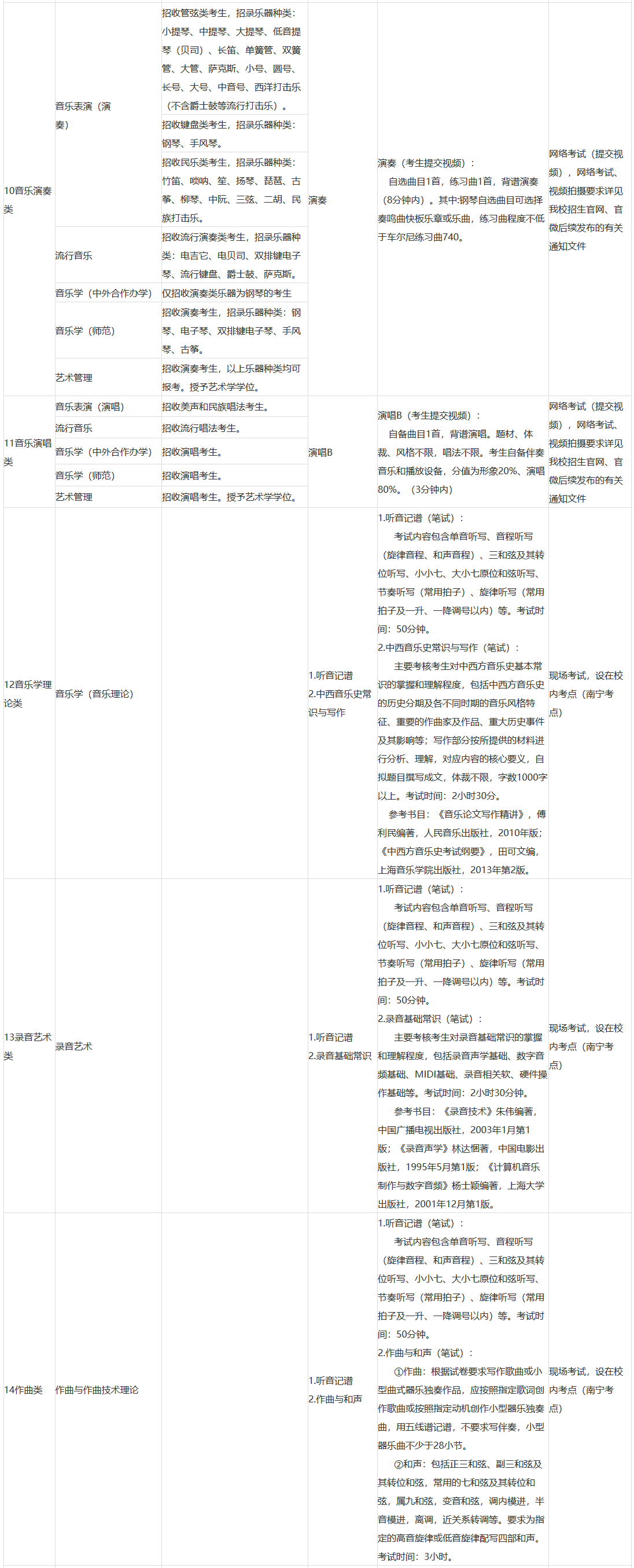 广西艺术学院2022年艺术类专业考试内容 广西艺术学院2022年艺术类专业考试内容
