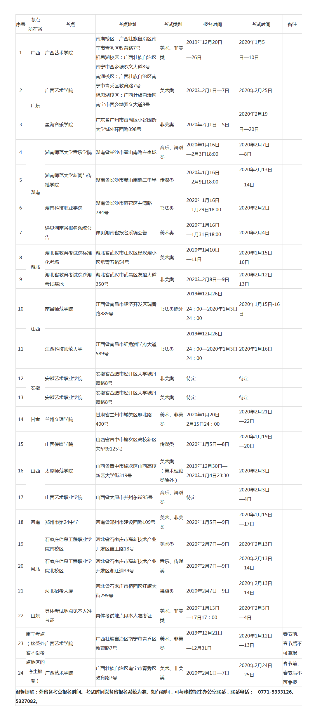 广西艺术学院2020年本科招生艺术类校考各考点时间安排一览表 广西艺术学院2020年本科招生艺术类校考各考点时间安排一览表