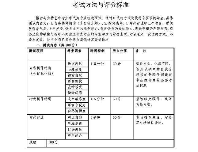 广州体育学院2020年播音与主持专业考试内容